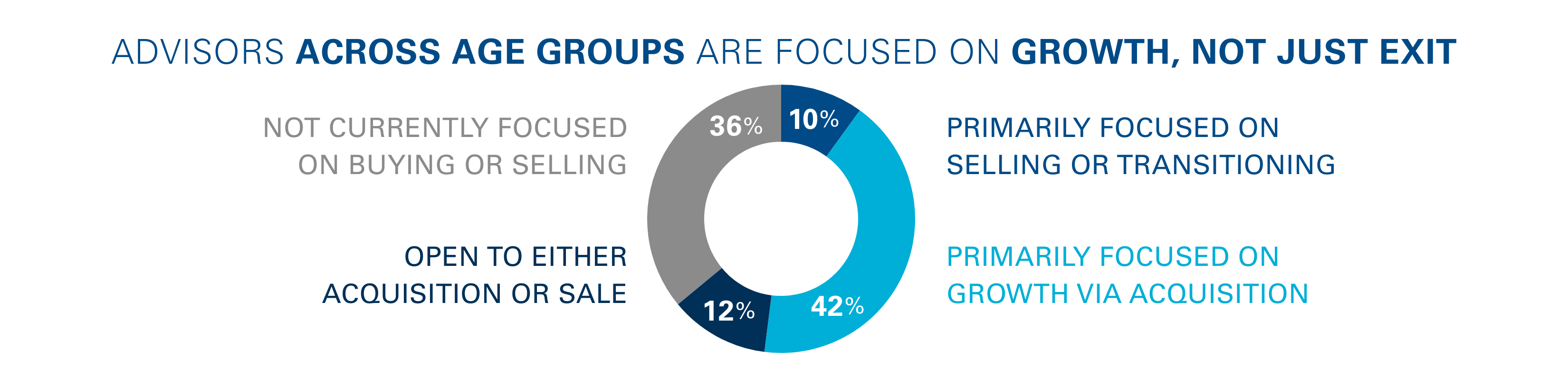 Advisor Succession Survey 1