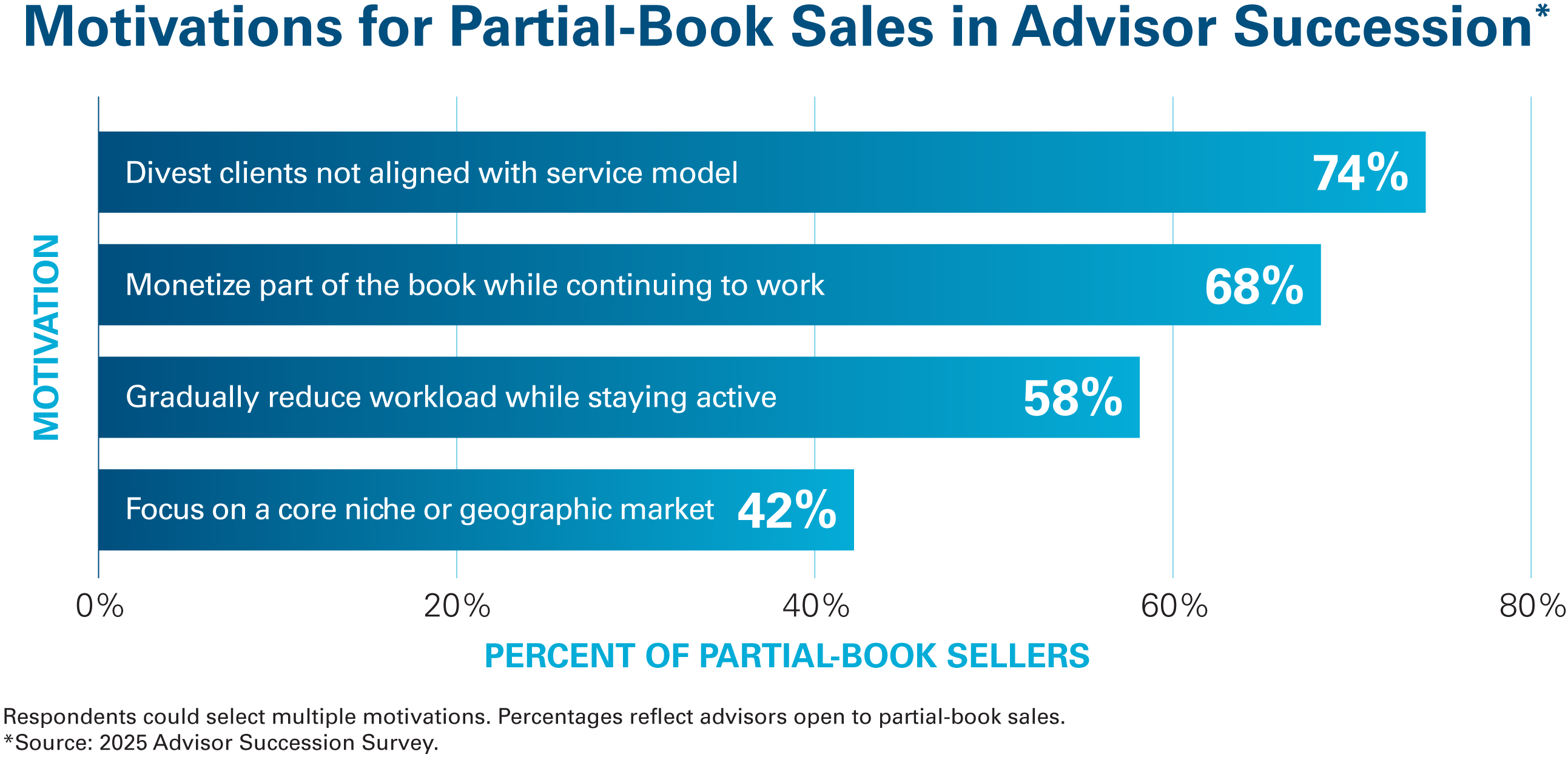 AdvisorSuccessionChart_202601_V1