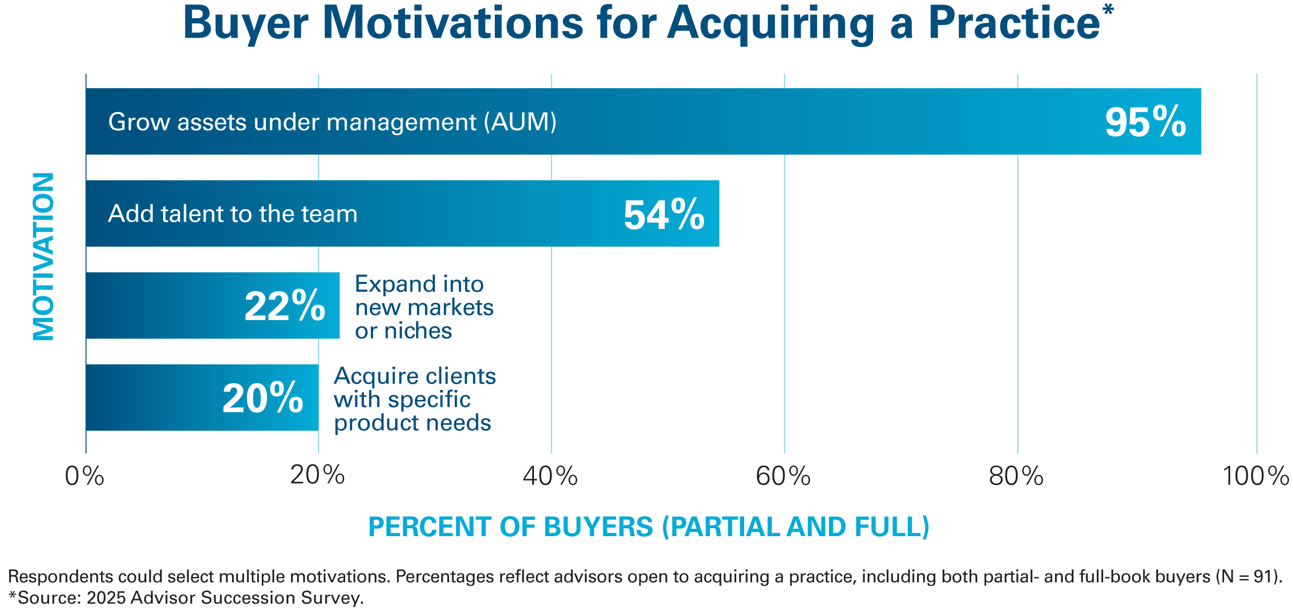 BuyerMotivChart_202602_V1