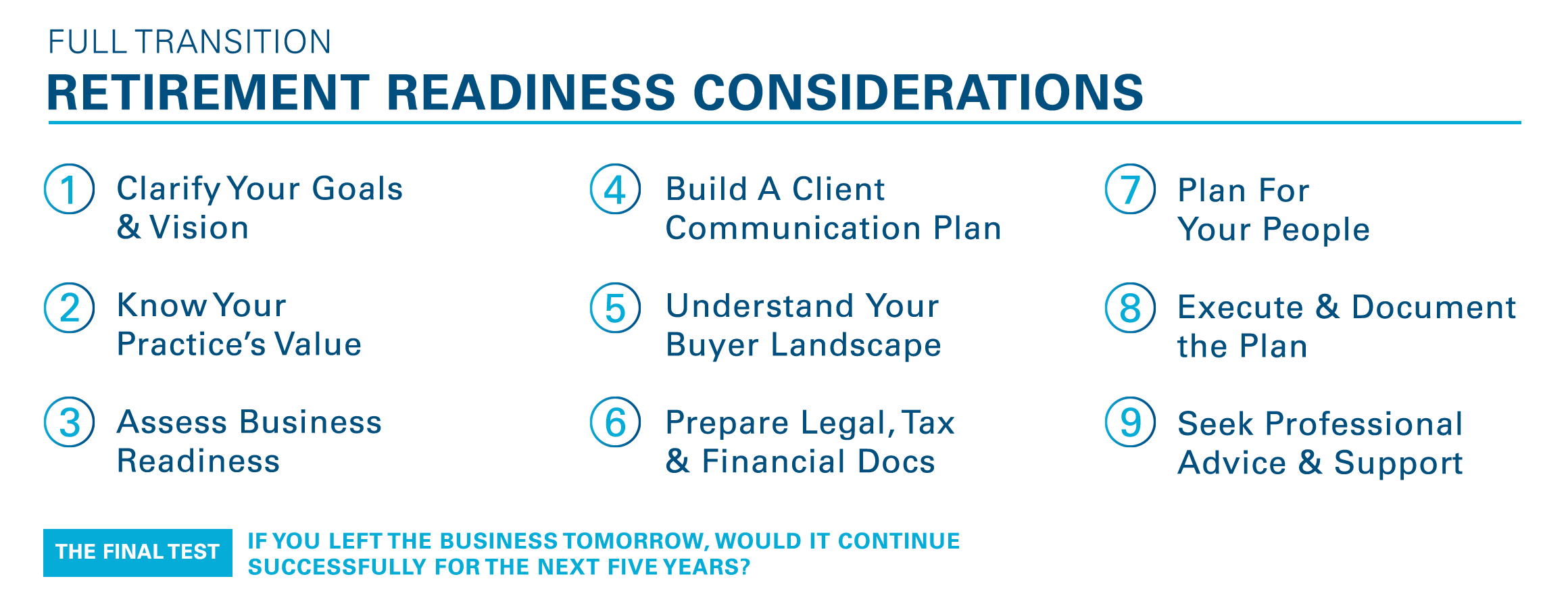 Retirement Readiness Considerations