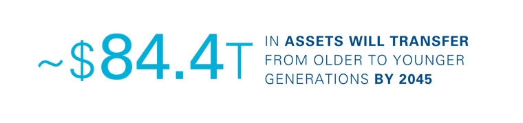 Wealth Isnt Affluence Stat