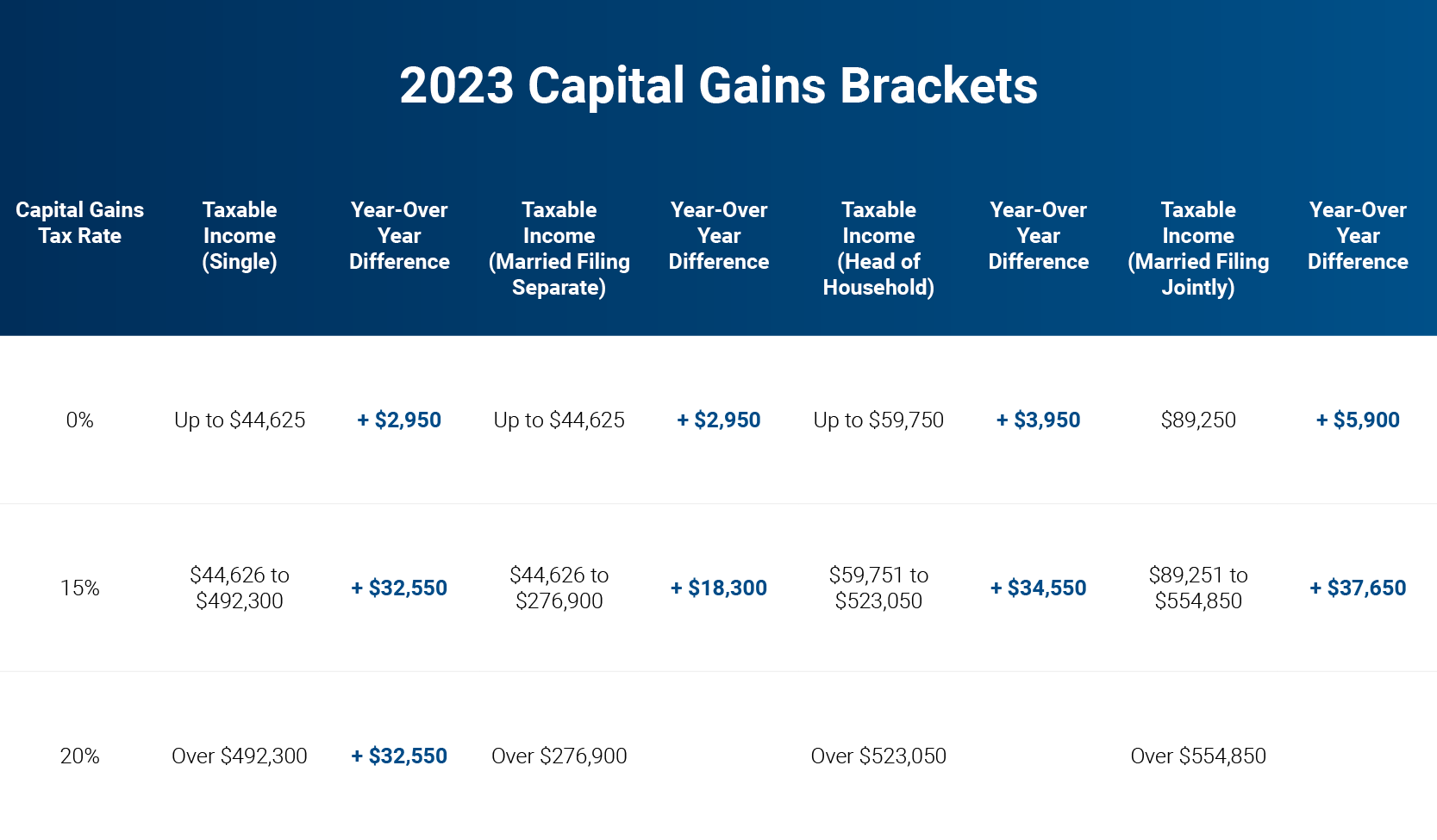 Capital-Gains-Brackets