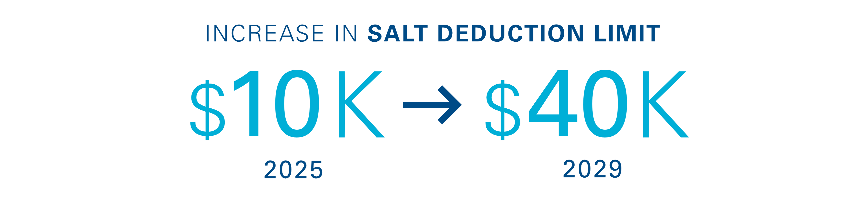 DAF strategies stat 2