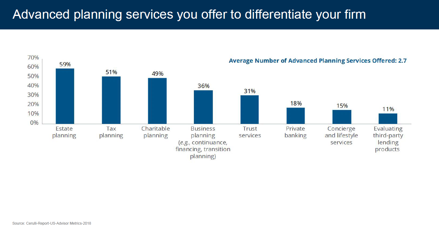Estate Planning_Blog Stat