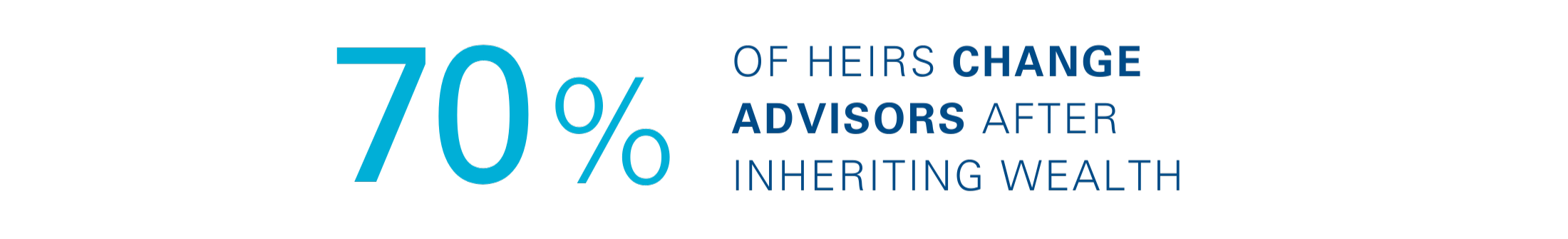 Investment Outsourcing Bank Trust Stat 2 crop