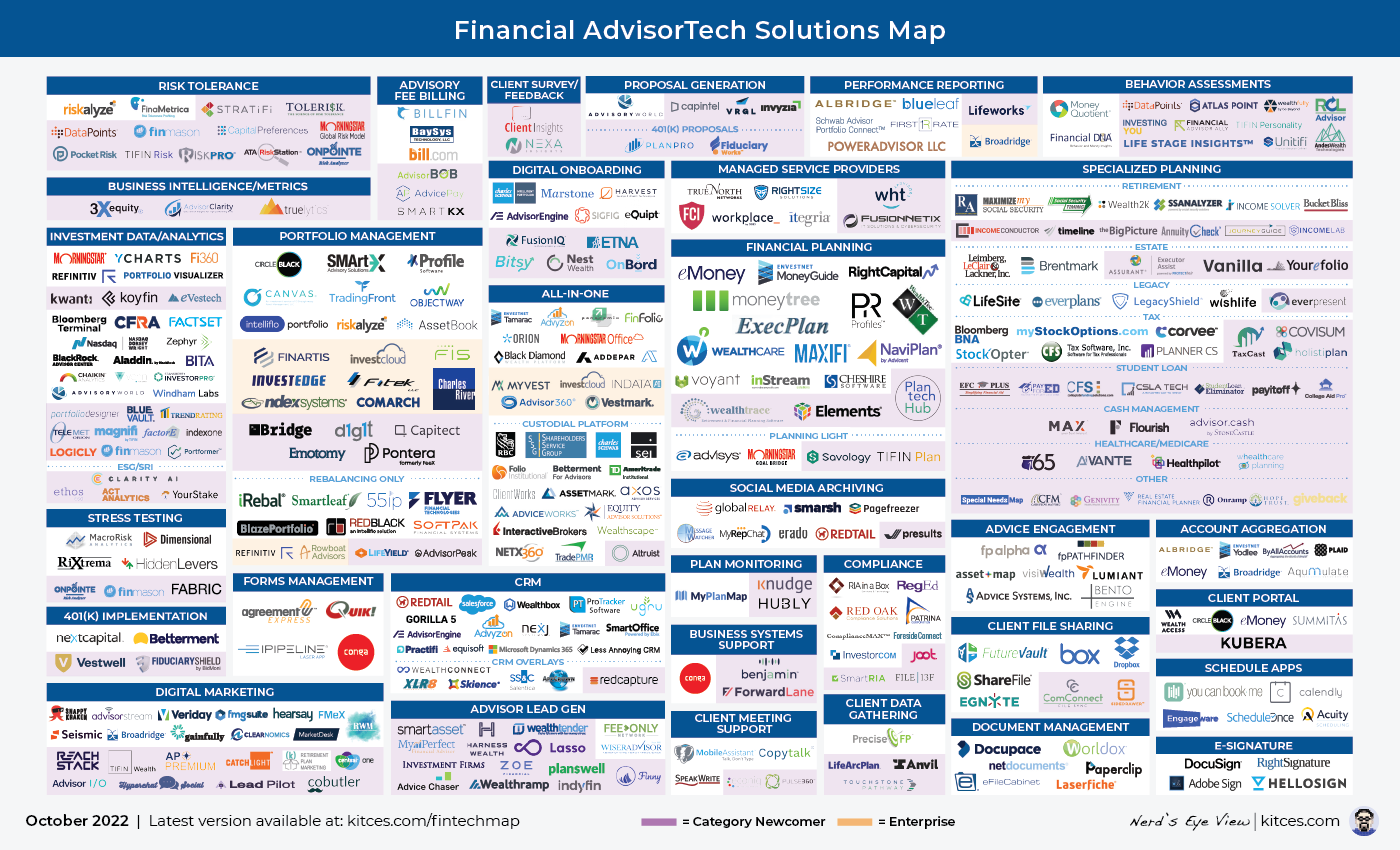 AssetMark The Simple Guide to - Kitces%20Fintech%20Map 2022 10 