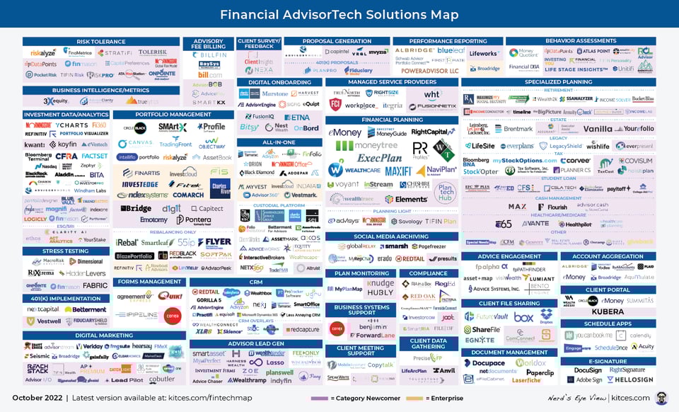 Kitces Fintech Map_2022-10