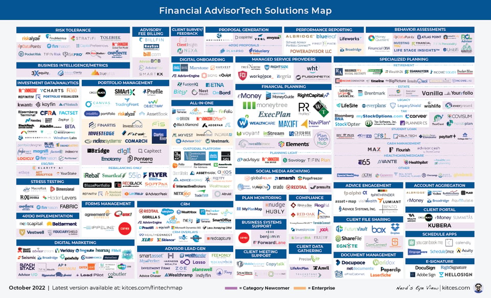 Kitces Fintech Map_2022-10