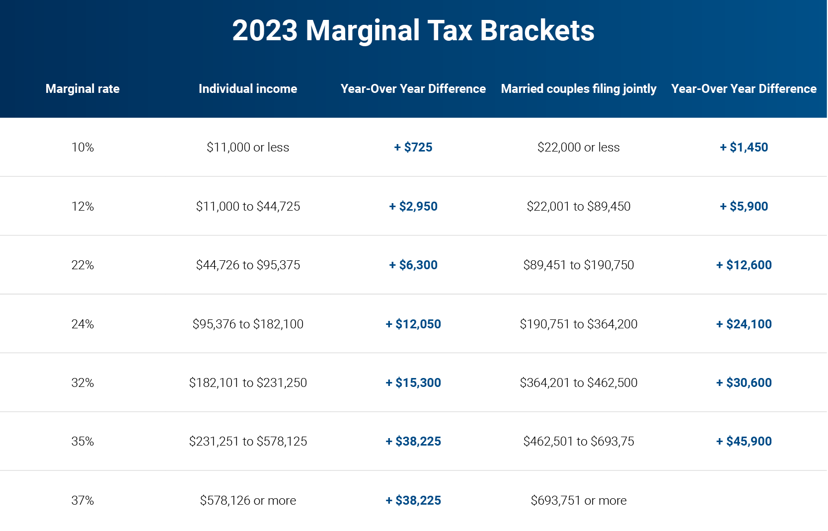 Tax Tips in 2023 Capital Gains, Wash Rules & TaxLoss Harvesting