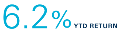 QE Blog Stat