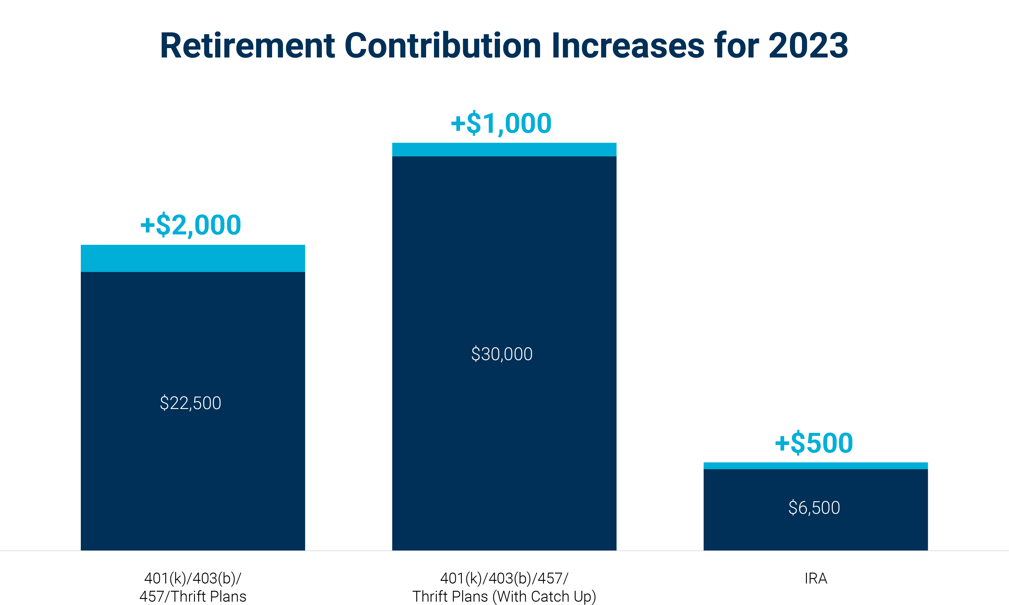 Retirement-Contributions-for-2023