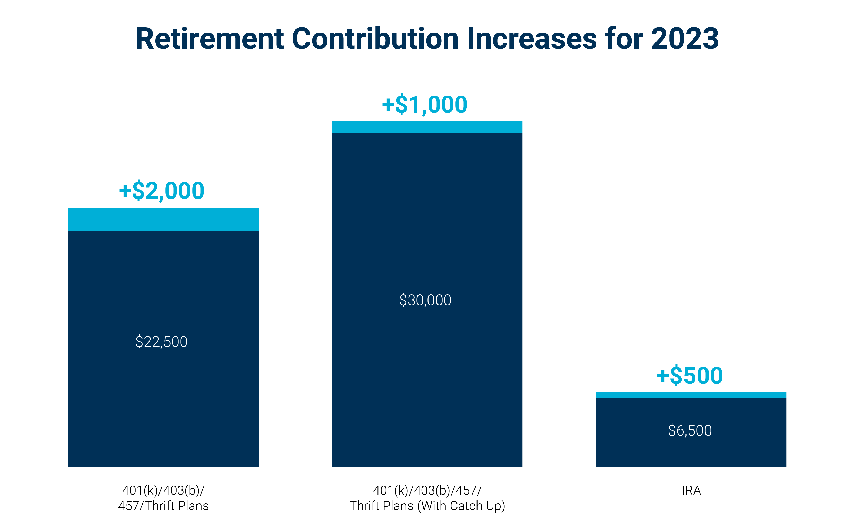 Retirement-Contributions-for-2023