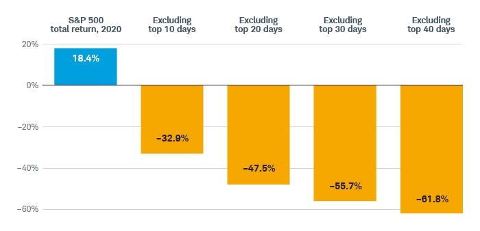 Staying power_Impact of exiting