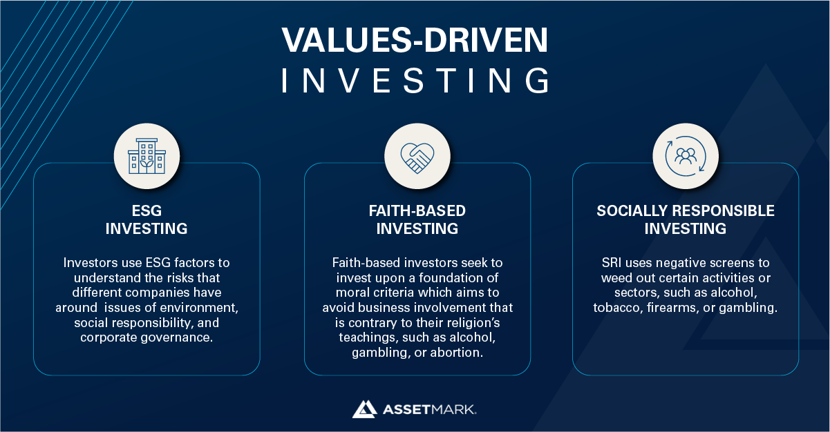 3 Types of Values-Driven Investing: ESG, Faith-Based, Socially Responsible