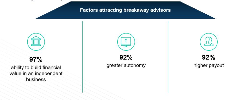 factors