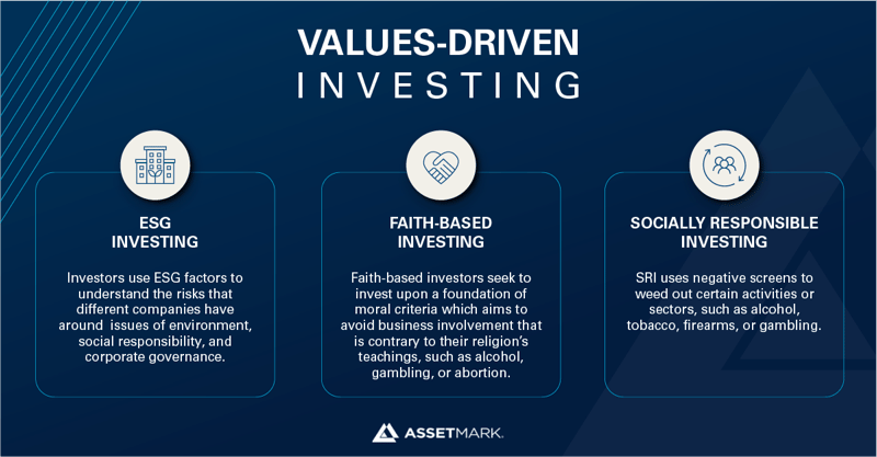 Values-Driven-Investing_infographic