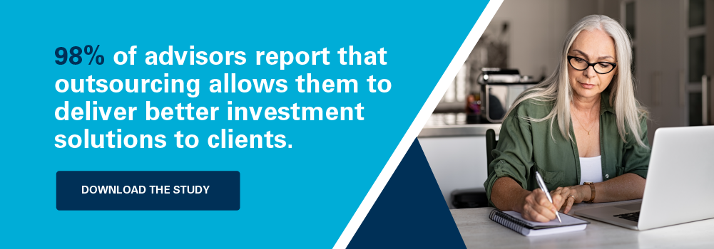 98% of advisors report that outsourcing allows them to deliver better investment solutions to clients.