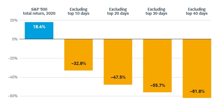 Staying power_Impact of exiting