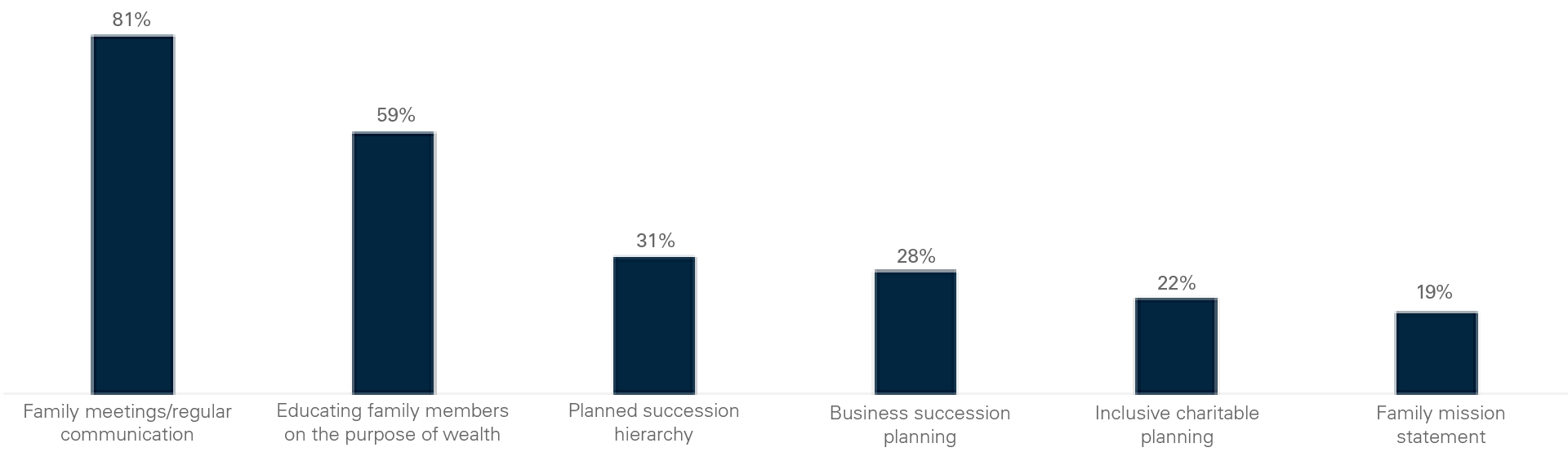 Cerulli-family-wealth-planning-best-practices