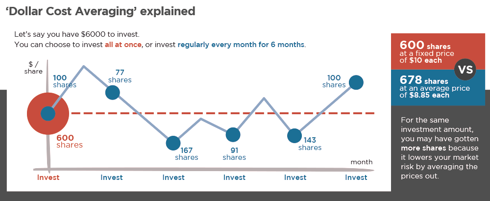 Dollar-Cost-Averging_1000x410