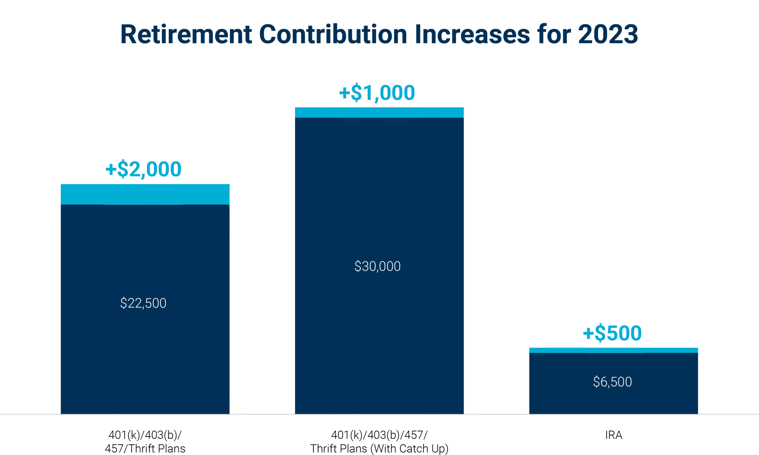 Retirement-Contributions-for-2023