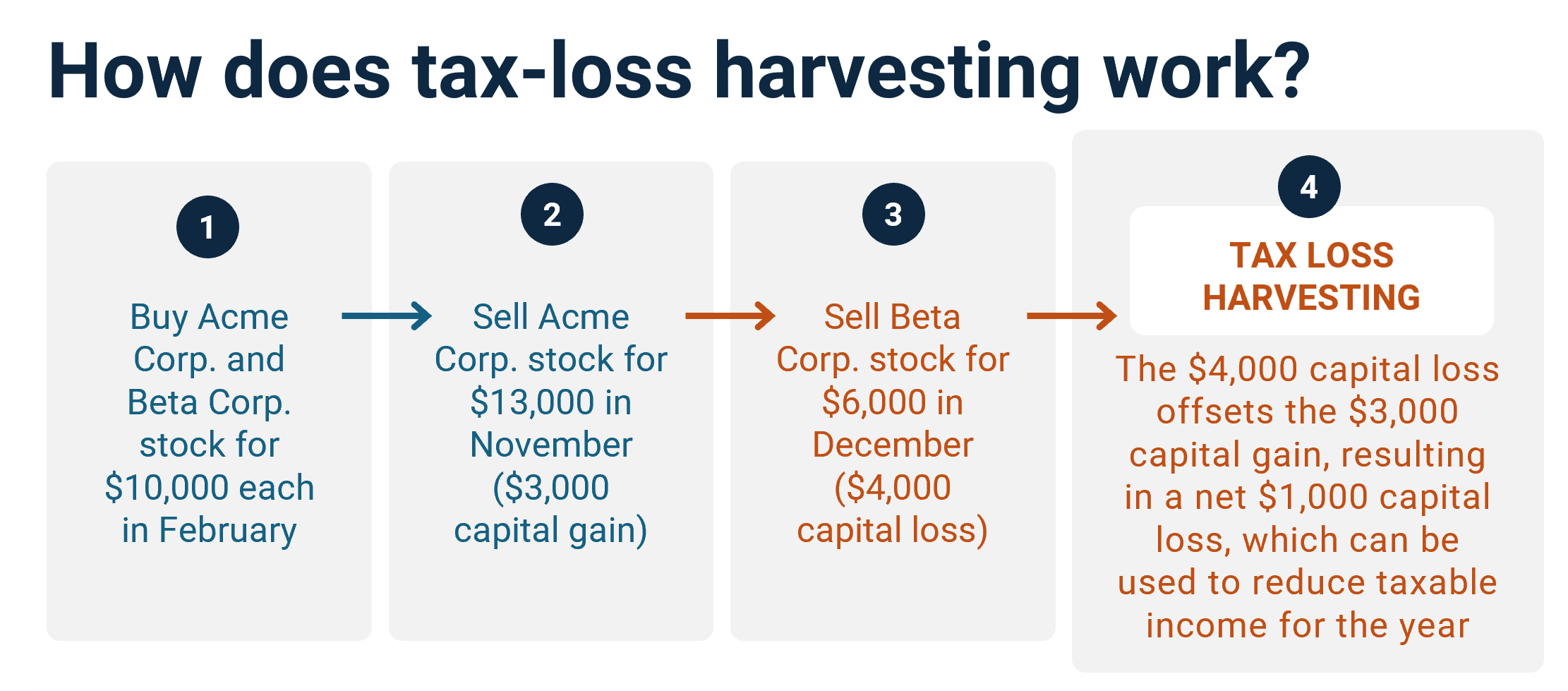 HowDoesTLHWork_r1 (1)