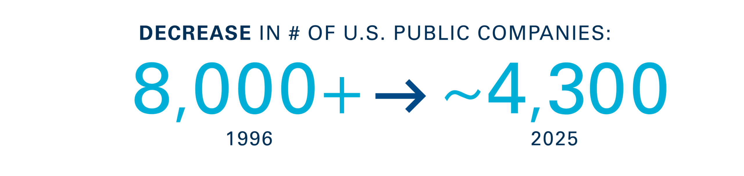 PM Blog Stat 1 9.12.25