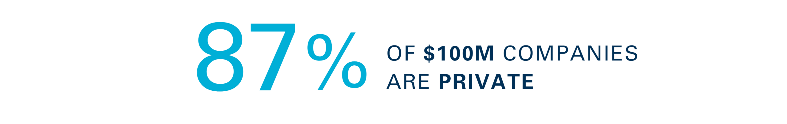 PM Blog Stat 2 9.12.25