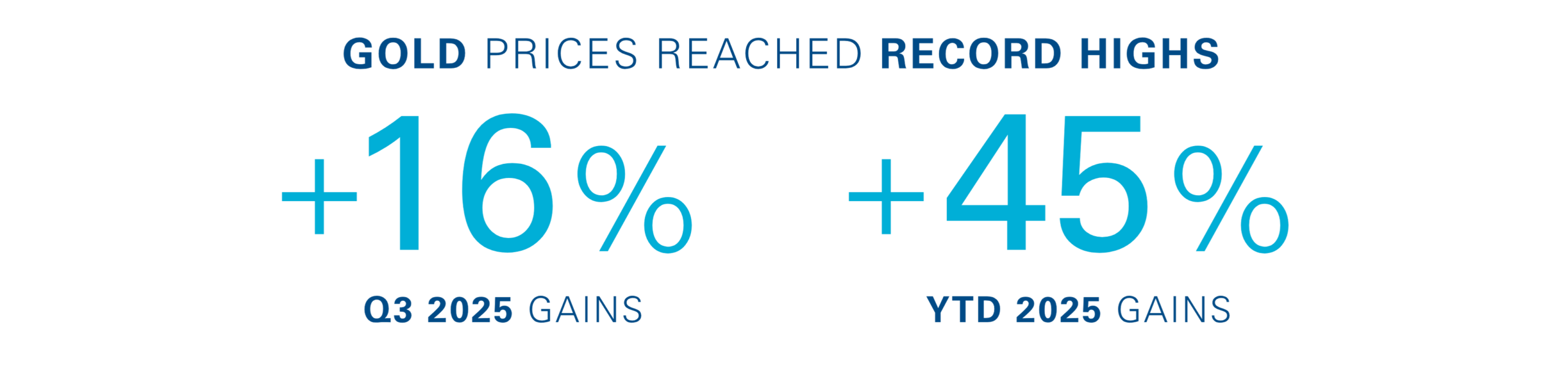 Q3 2025 blog gold