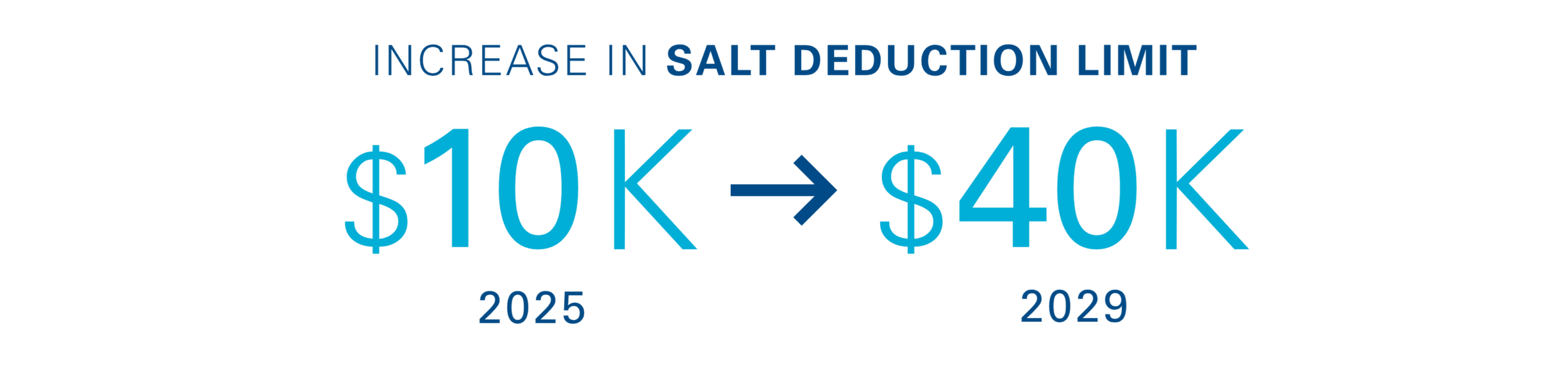 DAF strategies stat 2