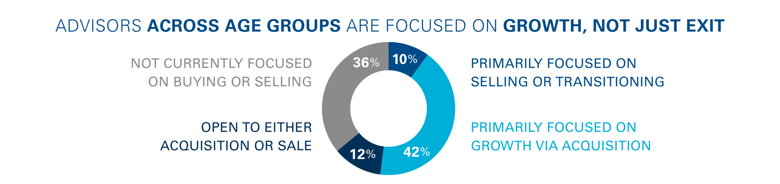 Advisor Succession Survey 1