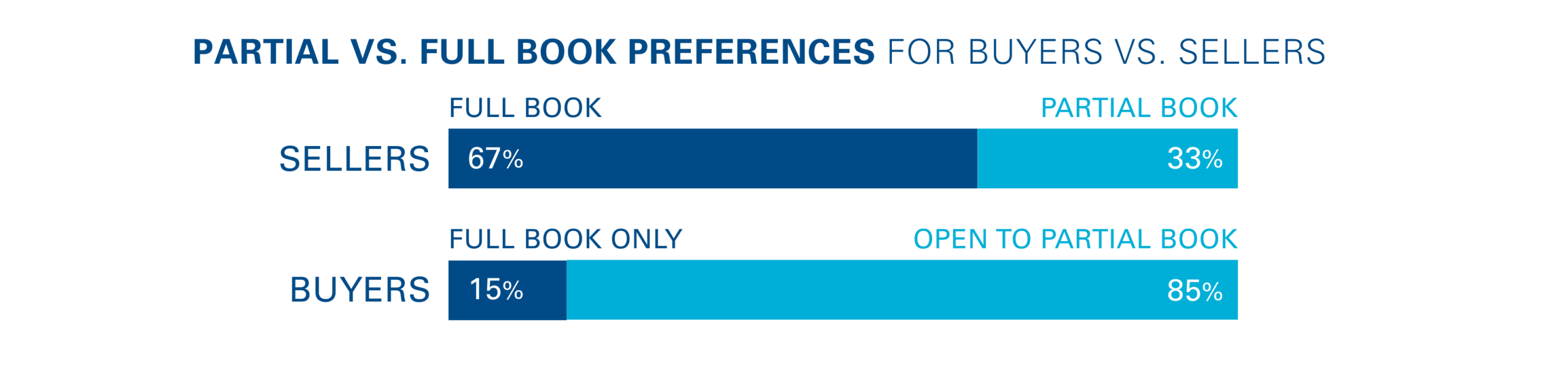 Advisor Succession Survey 2