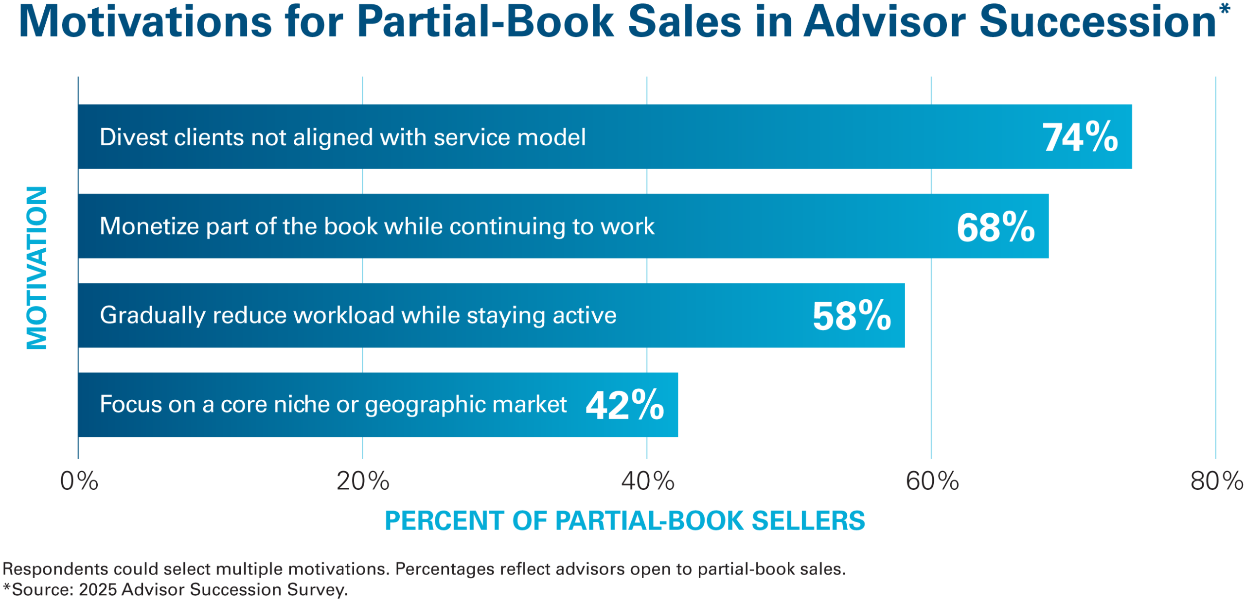 AdvisorSuccessionChart_202601_V1