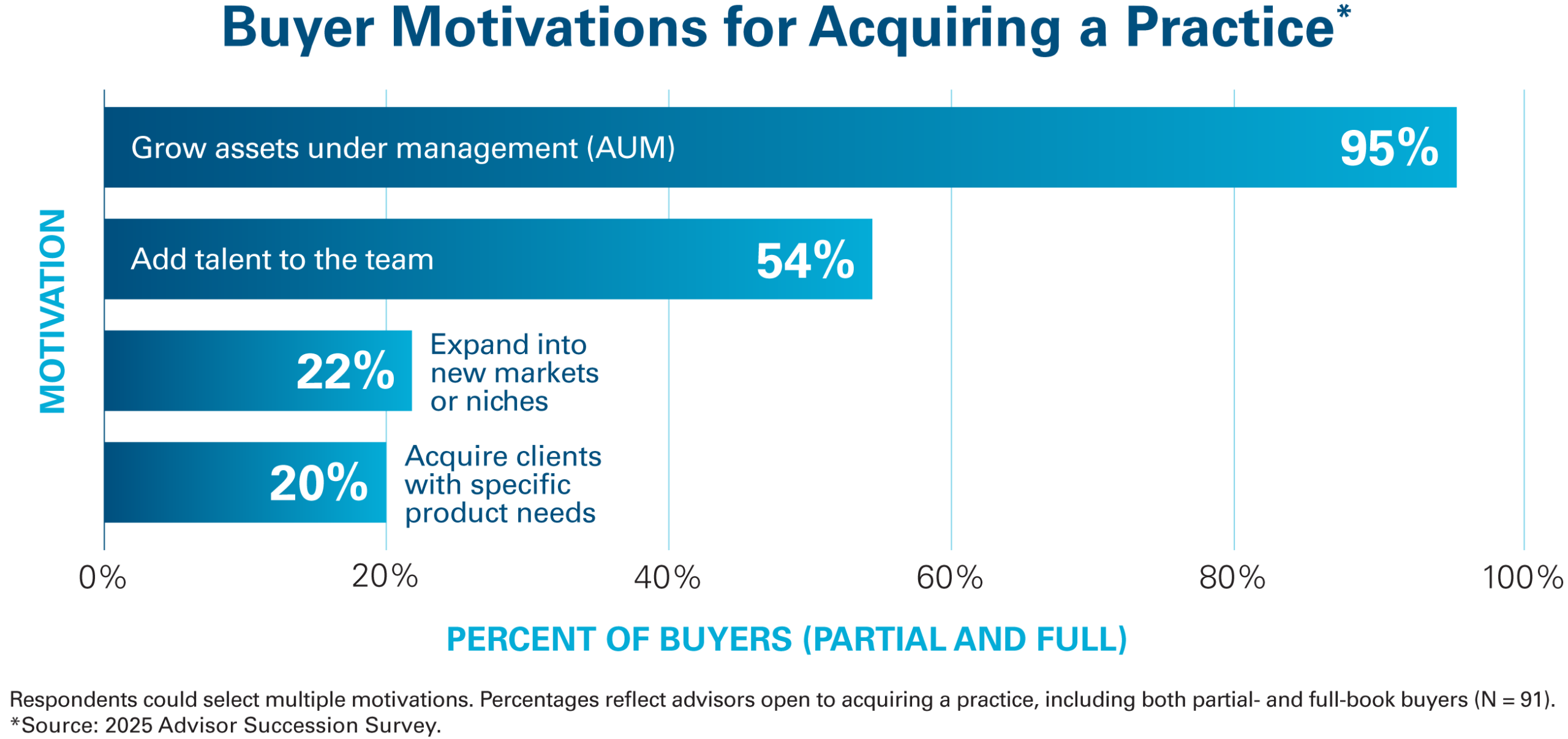 BuyerMotivChart_202602_V1
